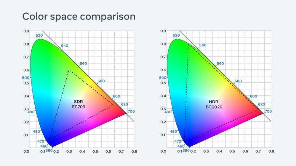 hdr-vs-sdr